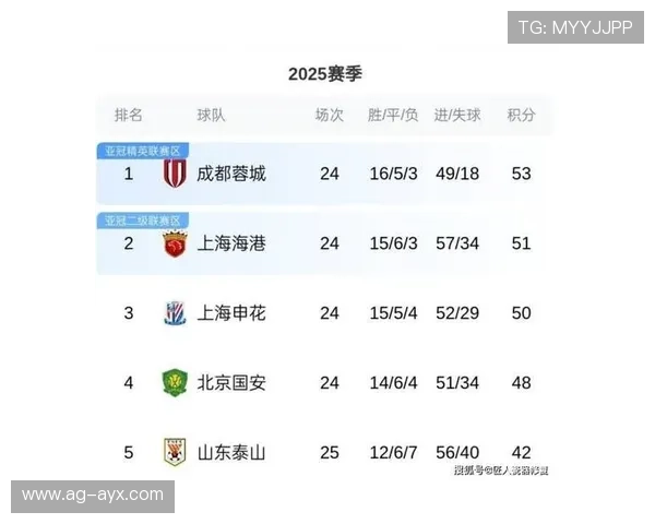 海港对阵国安的关键战术细节被多家媒体解读 海港对阵国安的关键战术细节被多家媒体解读